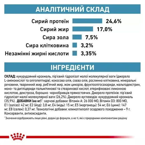 Royal Canin ANALLERGENIC CAT, уп. 2 кг 19500201 фото