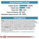 Royal Canin ANALLERGENIC CAT, уп. 2 кг 19500201 фото 3